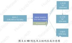 如何将数字币安全地转移