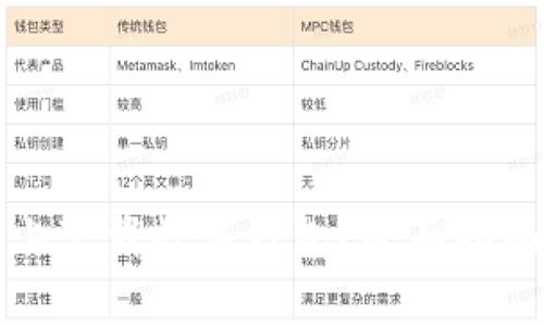 如何在苹果设备上下载数字钱包？全面指南与常见问题解答
