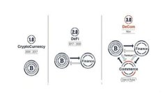 币Coin下载官方：获取可靠