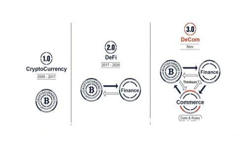 币Coin下载官方：获取可靠、安全的数字货币钱包