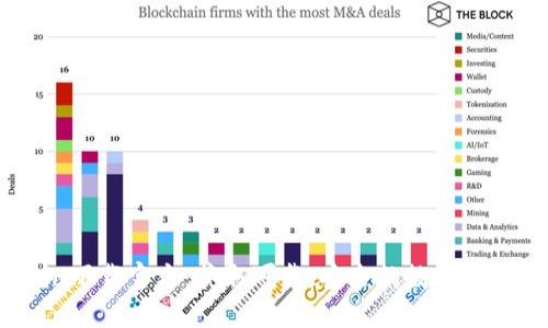 币Coin下载官方：获取可靠、安全的数字货币钱包