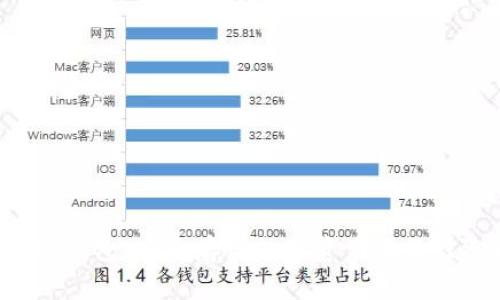 THB冷钱包：安全存储数字资产的最佳选择