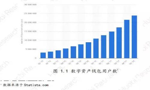 数字资产如何兑换人民币：全面指南与实用策略
