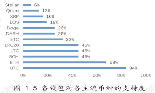 如何安全注销数字藏品钱包？详细指南与常见问题解答
