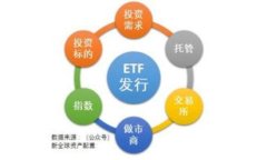   如何将火币上的数字货币