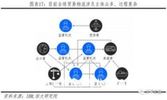 区块链考研可以报哪些学