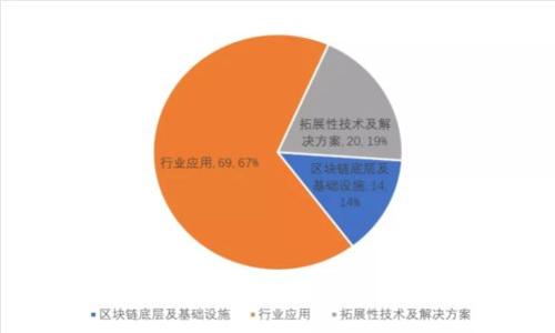 虚拟币详解：定义、类型及购买指南