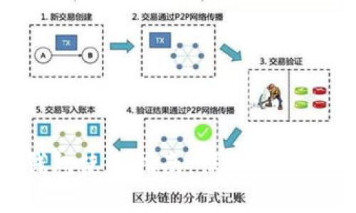 imToken冷钱包使用指南：保护您的数字资产安全