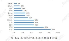 全面解析USDT钱包的类型及