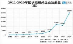 : 区块链新钱包创建流程图