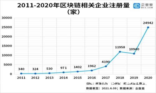 : 区块链新钱包创建流程图详解：从零开始的简单指南
