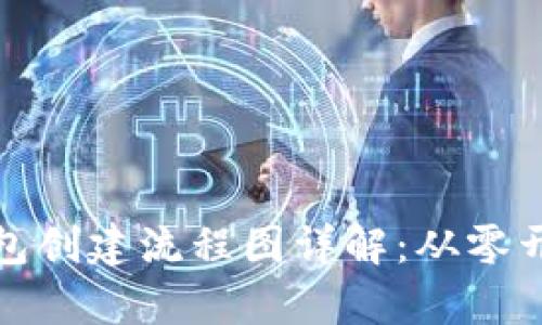 : 区块链新钱包创建流程图详解：从零开始的简单指南