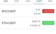 国内开发的加密钱包：安