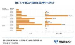 如何选择适合自己的区块