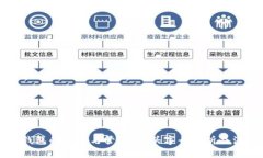 区块链钱包的选择与管理