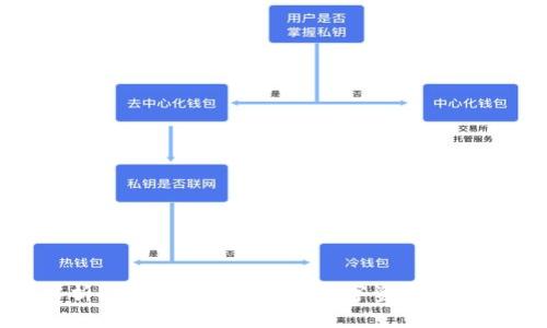 深入解析POCC冷钱包：安全数字资产的最佳选择