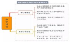 MetaMask密码能找回吗？全面
