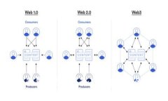 imToken冷钱包使用指南：安