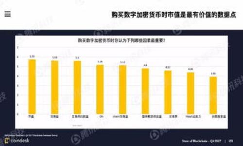   如何在Uniswap上安全、快速地购买数字货币 / 

 guanjianci Uniswap, 买币, 去中心化交易所 /guanjianci 

什么是Uniswap？
Uniswap是一种去中心化交易协议，允许用户直接在区块链上交换不同的ERC20代币，而无需中介。这种方式利用了自动化做市商（AMM）模型，用户可以通过流动性池进行交易，而不需要订单簿。在Uniswap上，任何人都可以成为流动性提供者，通过向流动性池中存入资金来赚取交易费用。

如何在Uniswap上购买数字货币？
在Uniswap上购买数字货币的步骤相对简单，只需遵循以下步骤：
ol
    li准备数字钱包：确保你有一个支持ERC20代币的钱包，如MetaMask、Coinbase Wallet等，并已安装并配置好。/li
    li购买以太坊（ETH）：大多数情况下，你需要ETH作为交易的基础货币。可以通过交易所（如Coinbase、Binance）购买ETH，并将其转入你的数字钱包。/li
    li连接钱包到Uniswap：访问Uniswap的官方网站，点击“连接钱包”按钮，选择你的数字钱包并按照提示进行连接。/li
    li选择要购买的代币：在Uniswap界面上，选择你想要交易的代币和你要用ETH支付的数量。/li
    li确认交易：检查交易的滑点、费用和总金额，然后确认交易。钱包会弹出确认窗口，你需要确认交易以完成购买。/li
    li等待交易完成：交易被提交后，你可以在以太坊区块链浏览器（如Etherscan）上查看交易状态。/li
/ol

购买Uniswap代币时需要注意什么？
在Uniswap上进行交易时，有几个关键点需要注意：
ul
    li滑点：滑点是指在交易中，由于市场波动而导致的价格差异。设置适当的滑点以确保交易能够成功执行。/li
    li交易费用：每笔交易都会消耗一定的以太坊（ETH）作为燃料费用。根据网络拥堵程度，这个费用可能会有所不同。/li
    li代币安全性：在Uniswap上，任何人都可以创建代币。因此，在交易前务必确认代币的可信度和安全性。/li
    li流动性风险：由于Uniswap是基于流动性池的交易，所以可能出现流动性不足的情况，特别是对于一些不常见的小型代币。/li
/ul

在Uniswap购买代币后该如何管理？
一旦你在Uniswap上成功购买了代币，接下来你可以考虑如何管理这些资产：
ul
    li定期查看投资动态：使用各类钱包管理工具或区块链查询工具来跟踪你的资产情况。/li
    li设定止损和目标：根据市场行情设定合理的盈亏出入点，以便及时做出相应的投资决策。/li
    li参与社区：了解项目的社区动态、官方公告等，以便在项目发展过程中做出及时反应。/li
    li考虑质押和流动性提供：如果长时间持有某些代币，可以考虑把它们投入到质押或流动性池中，以赚取额外的收益。/li
/ul

常见问题及解答
以下是与在Uniswap上购买币相关的一些常见问题及其详细解答：

1. 在Uniswap上交易的手续费是如何计算的？
在Uniswap上进行交易时，每笔交易都会产生一定的手续费。这笔手续费是由流动性提供者设定的，通常为交易额的0.3%。这笔费用会在交易过程中自动扣除，流动性提供者可以根据自己提供的流动性比例获得相应的奖励。这意味着，假如你在Uniswap上进行了一笔价值$100的交易，你将支付$0.30的手续费。手续费的高低可能会受到交易对流动性和市场条件的影响。此外，因以太坊主网的交易费用，用户还需支付一定的GAS费用，这取决于网络拥堵程度和交易复杂性。因此，用户在卖出或买入代币时，不仅要考虑交易所产生的手续费，也要考虑网络的交易费用。最好的方式是在进行交易前先了解当前的网络状态和流动性情况，以减少手续费的支出。

2. 如何选择在Uniswap交易的代币？
选择在Uniswap上交易的代币是一个至关重要的决策过程，用户应考虑以下因素：
ul
    li项目背景：研究该代币背后的项目，包括其白皮书、团队成员和社区支持等，确认其是否具有可信度和发展潜力。/li
    li流动性：检查该代币的流动性情况，高流动性的代币更容易迅速买卖，而低流动性则可能导致滑点增大和价格不稳定。/li
    li历史表现：通过分析代币的历史价格走势图，了解其在不同市场条件下的表现，寻找是否存在适合自己投资策略的机会。/li
    li安全性：确保代币在去中心化交易所的合约没有漏洞，避免潜在的安全风险，尽量选择已经通过审计的项目。/li
/ul
通过深入了解项目的背景、代币的流动性、市场表现和安全性，用户能够更明智地选择那些潜在增长大的代币，从而在Uniswap进行有效的投资。

3. 什么是滑点，如何控制交易中的滑点风险？
滑点是指交易执行时价格的变化，尤其是在市场波动剧烈时。为了降低交易中的滑点风险，用户可以采取以下措施：
ul
    li设置滑点容忍度：在Uniswap上进行交易时，可以选择你接受的滑点范围，通常为1%-5%。根据市场波动性进行调节，滑点越小，交易完成的风险越大。/li
    li选择合适的交易时间：对于大宗交易或低流动性代币，尽量避开市场波动剧烈的时段，以减少滑点风险。/li
    li分批交易：如果需要大额购买，可以考虑将交易分成多次进行，降低单笔交易的规模，从而降低滑点影响。/li            
/ul
通过适当的容忍度设置和合理的交易策略，可以有效控制滑点风险，提高交易成功率。

4. Uniswap的安全性怎样，是否存在风险？
Uniswap的去中心化性质为用户提供了较高的安全性，但也存在一些风险，主要包括：
ul
    li智能合约风险：由于Uniswap完全依赖于智能合约，若智能合约存在漏洞，可能导致用户资金损失。/li
    li流动性风险：一些小型代币的流动性较低，可能导致无法顺利完成交易，并面临价格剧烈波动的风险。/li
    li诈骗和钓鱼网站：用户需确保访问Uniswap的官方网站，避免假冒网站和诈骗项目。/li
/ul
为了提高交易安全性，用户可以定期查看智能合约是否经过审计、选择可靠的代币并仔细评估项目背景等。尽管Uniswap作为一个去中心化平台在安全性上具备一定优势，但用户还是需保持警惕，适当分散投资，降低整体风险。

5. 如何在Uniswap上提供流动性？
在Uniswap上提供流动性可以帮助用户赚取交易费用，具体步骤如下：
ol
    li准备资金：选择两种代币（通常是ETH加上你想提供的代币），确保你的钱包中有足够的资产。/li
    li访问Uniswap界面：连接你的数字钱包，并选择“提供流动性”选项。/li
    li选择交易对：选择想提供流动性的代币对（如ETH与DAI），输入相应的金额。/li
    li确认提供流动性：检查流动性池的状态和预期收益，确认后提交交易并等待完成。/li
    li管理流动性：定期查看自己参与的流动性池表现，以及自定义的收益策略。/li
/ol
通过提供流动性，不仅可以赚取交易手续费，还能适度参与数字货币市场，增强投资组合的多样性。同时，用户需注意流动性池可能面临的风险，如无常损失等。

总结
在Uniswap上购买数字货币虽然相对简单，但需要用户具备一定的知识和风险意识。通过了解Uniswap的特点、交易流程及注意事项，用户能够在这个去中心化的交易平台上有效地完成交易，同时管理好自己的投资组合以降低风险。希望以上信息能帮助你在Uniswap上顺利购买数字货币！