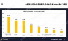 TP钱包无法生成冷钱包的解