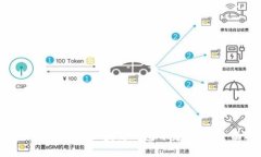 如何选择合适的区块链钱
