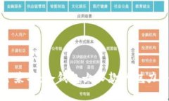 优雅与安全兼具：冷钱包