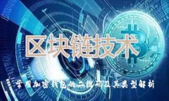 常用加密钱包的二维码及