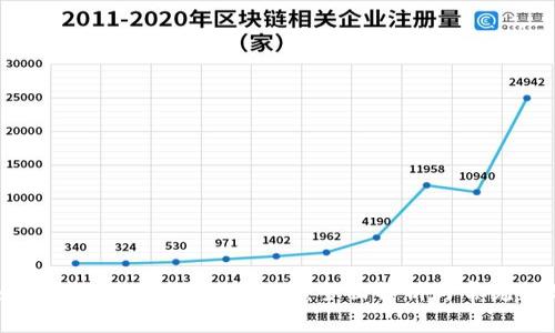 如何通过私钥找到比特币：全面解析与常见问题