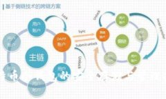 比特币冷钱包的安全存储