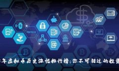 2023年虚拟币历史涨幅排行