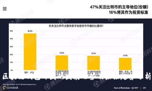 区块链钱包开发的发展形势及未来趋势分析