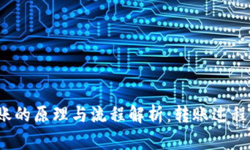 冷钱包转账的原理与流程解析：转账过程需联网吗？