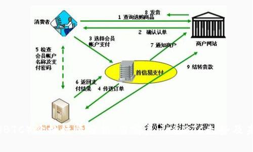 比特币（BTC）价格行情分析：当前美元兑BTC走势及未来预测