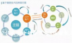 币圈公认最安全的冷钱包K线解析与推荐