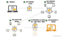 冷钱包与热钱包的区别详