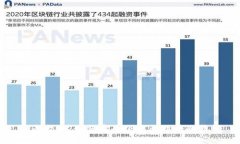 全面指南：如何安全下载