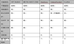 如何安全地购买加密货币