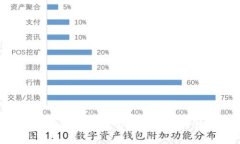 虚拟币提币到钱包需要收