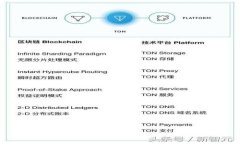 如何使用tpWallet进行区块链