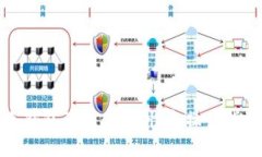 冷钱包互转：安全性和操