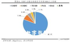 性别U钱包苹果版：您的安