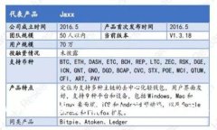 ## 虚拟币钱包被盗案例解