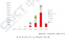 冷钱包如何有效规避加密货币投资风险