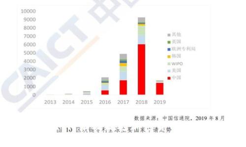 冷钱包如何有效规避加密货币投资风险