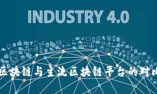 蚂蚁区块链与主流区块链平台的对比分析